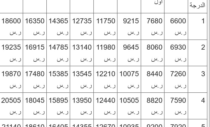 الراتب الاساسي للضباط